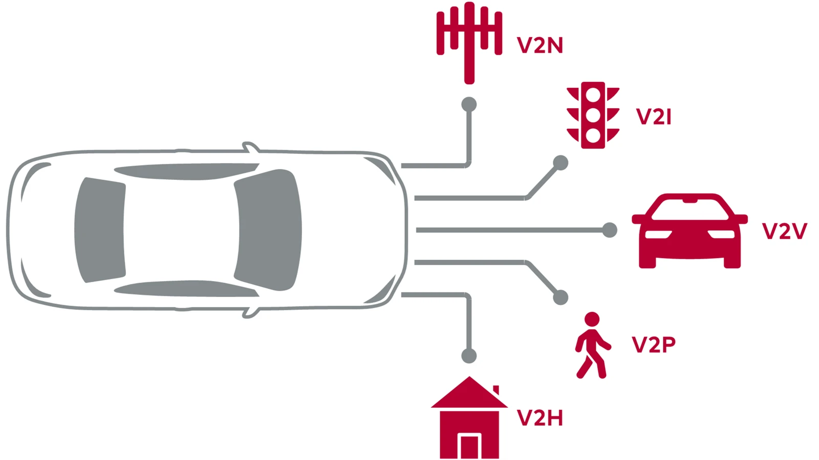csmV2X-Car2x1920x1080EN0145d09c1932 csmV2X-Car2x1920x1080EN0145d09c1932